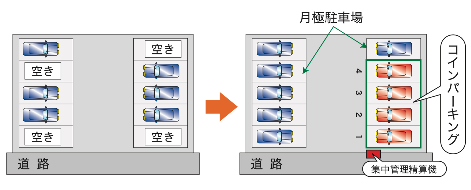 コイン 月極 (99) 사진