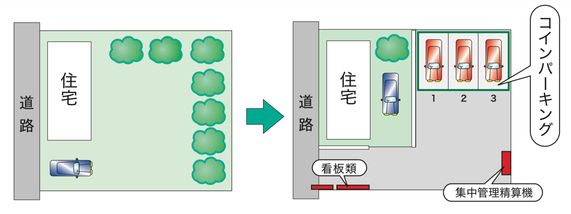 コインパーキング事業｜コネクト株式会社